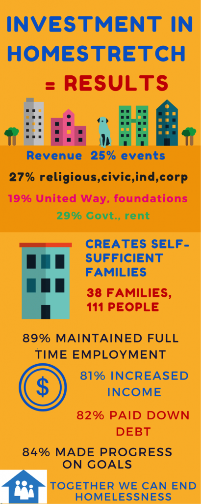 HomeStretch Success: A Shared Investment